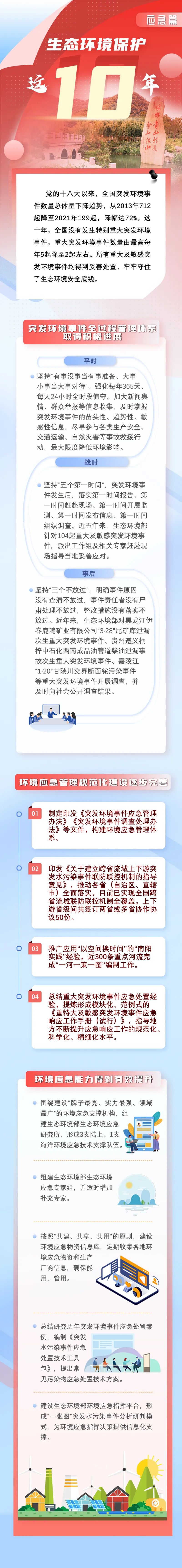 1663321830738251.jpg 應急篇.jpg
