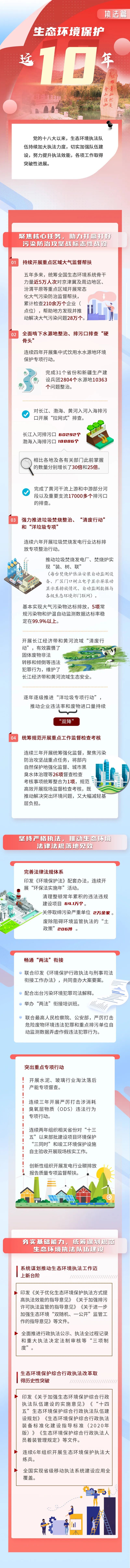 1663321845874851.jpg 執(zhí)法篇.jpg