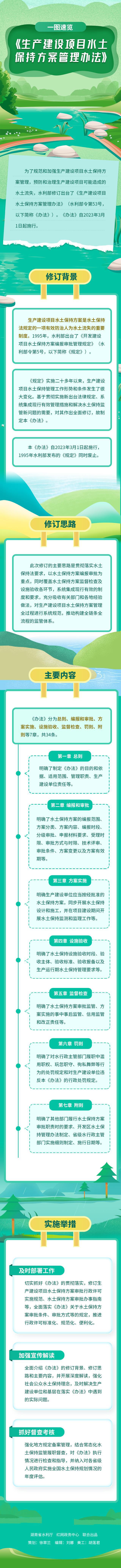 1679038222145542.jpg 一圖生產(chǎn)建設(shè)項(xiàng)目水土保持方案管理辦法.jpg